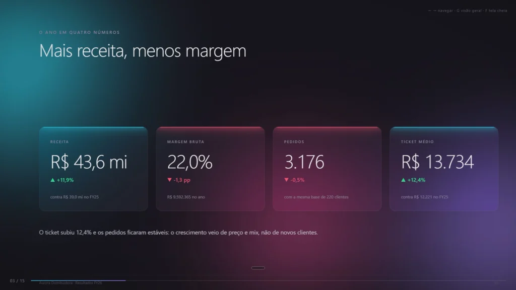 apresentação de resultados com slides animados mostrando receita e margem