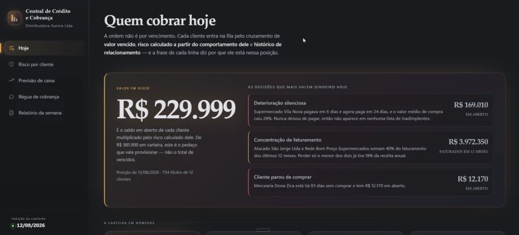tela da central de cobrança com fila priorizada de clientes