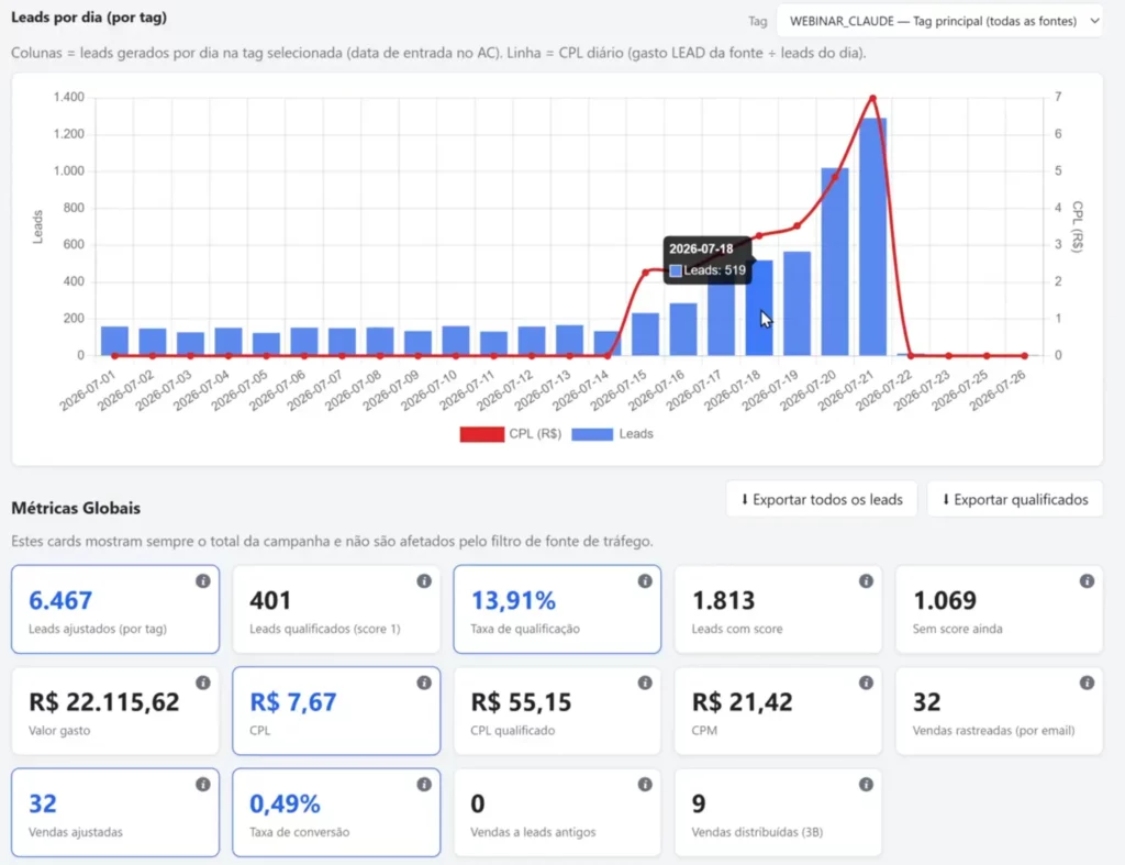 Dashboard da Hashtag criado com o auxilio do Claude Code