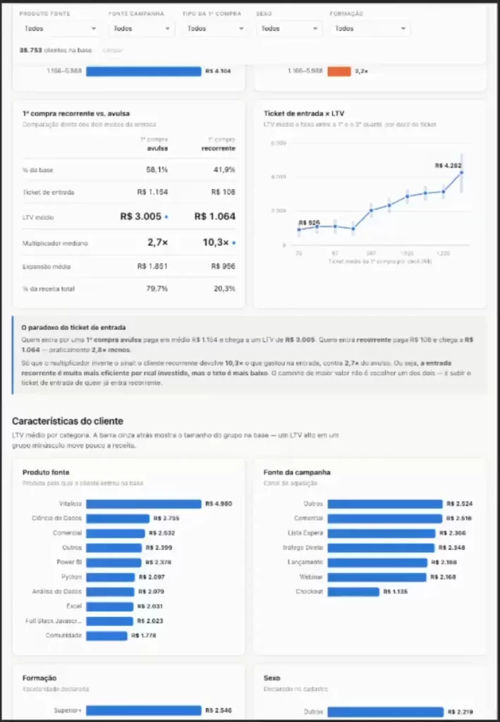 Dashboard de LTV no Claude Code