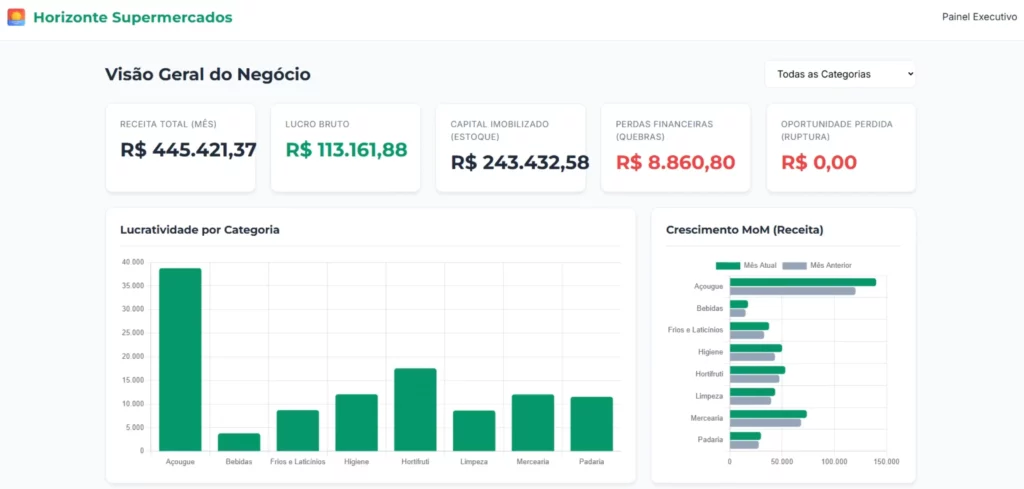 Dataset do Gemini