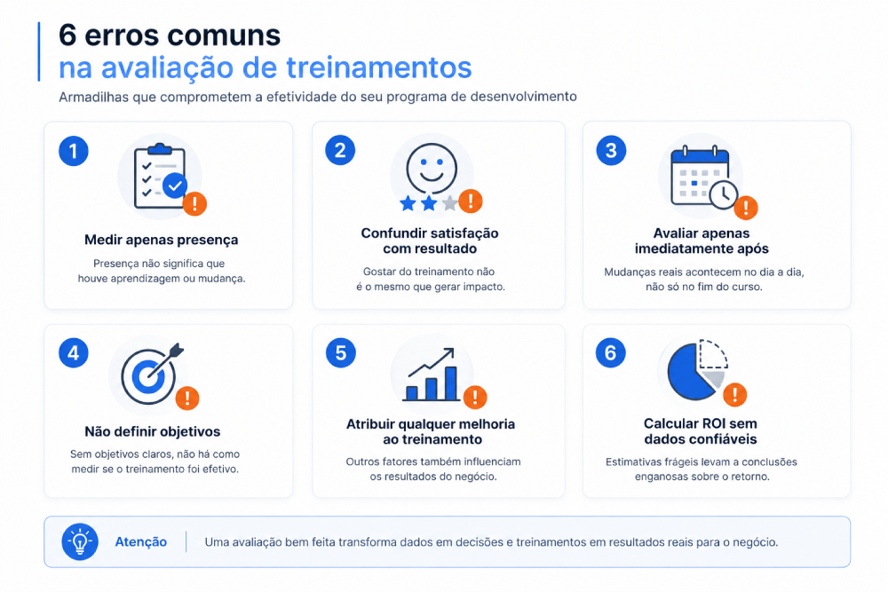 Infográfico com os principais erros cometidos na avaliação de treinamentos corporativos.
