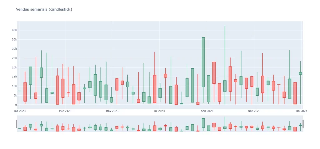 Gráfico Candlestick Python