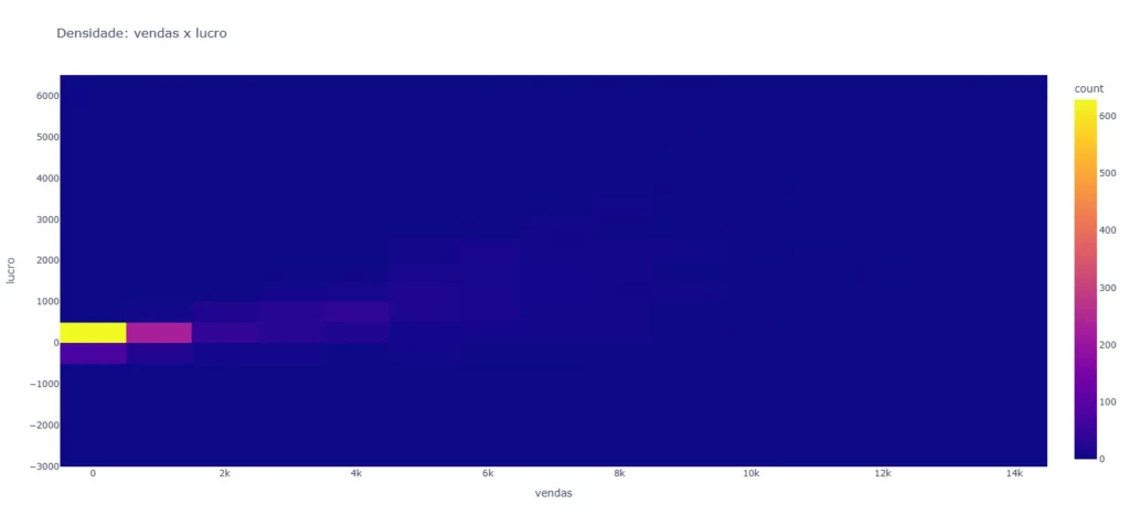Gráfico Densidade Python