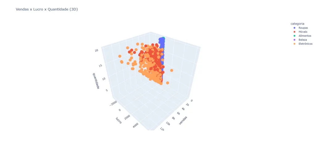 Gráfico Dispersão 3D Python