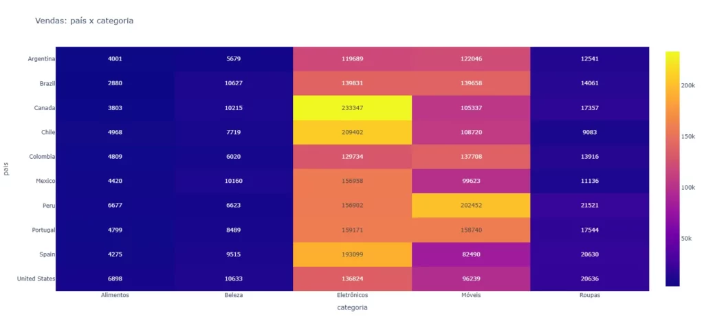 Gráfico Heatmap Python