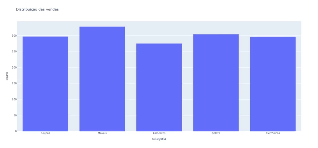Gráfico Histograma Python