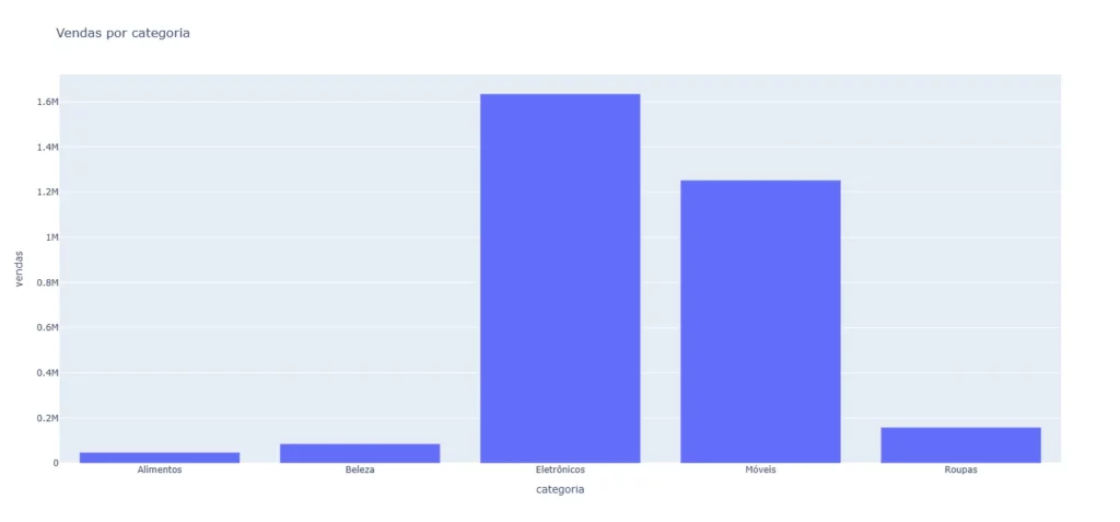 Gráfico de Barras Python