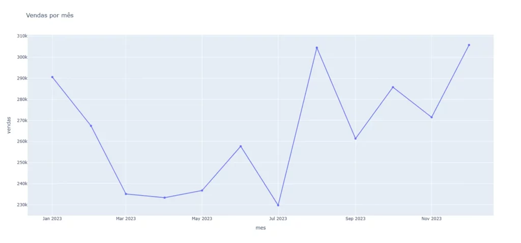 Gráfico de Linha Python