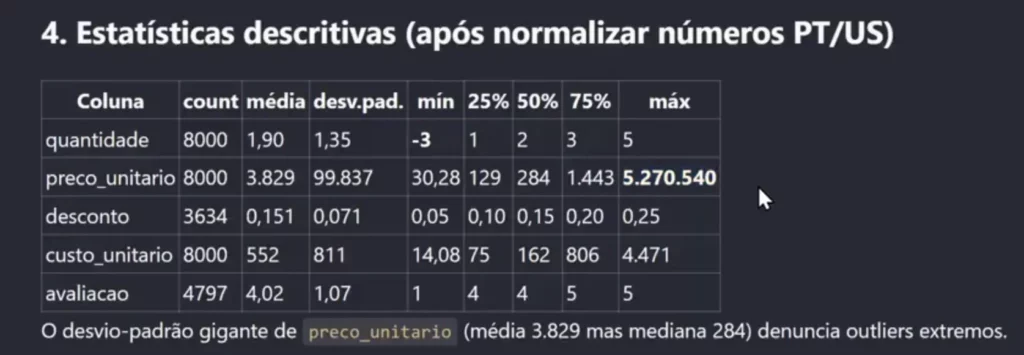 Preço errado do notebook no valor de mais de 5 milhões (claramente um outlier)