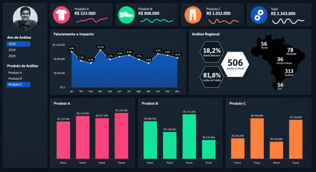Dashboard de vendas criado no Excel