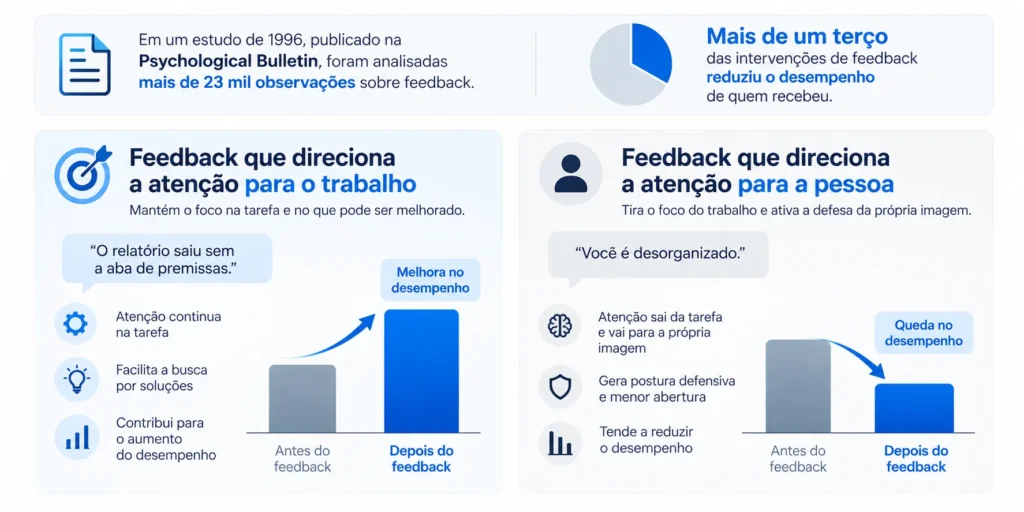 Infográfico corporativo clean sobre o impacto do feedback no desempenho profissional