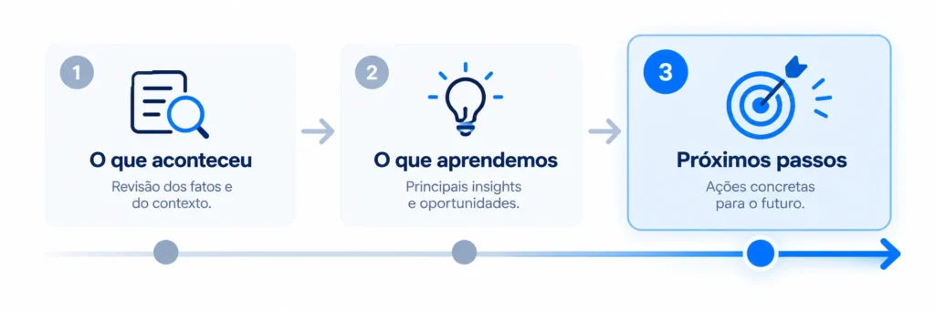linha do tempo de feedback com foco nos prĂłximos passos