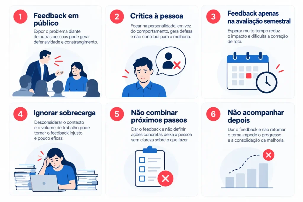 seis erros comuns ao dar feedback negativo para colaboradores