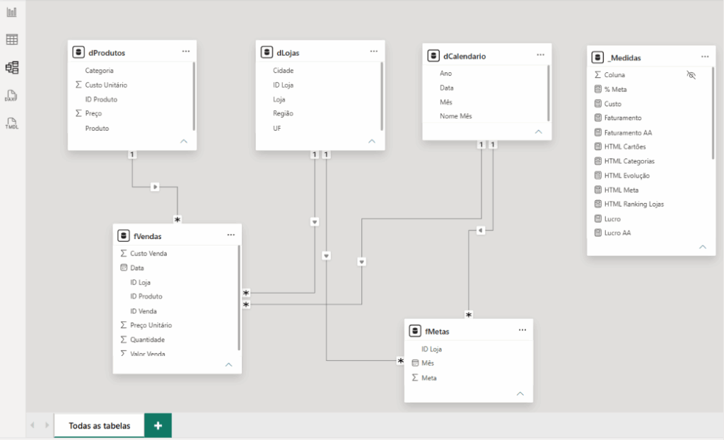 Claude no Power BI criando tabela calendário, relacionamentos e medidas DAX