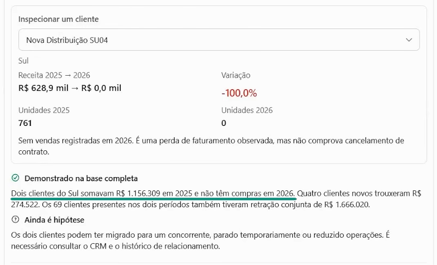 ChatGPT separando dados demonstrados de hipóteses