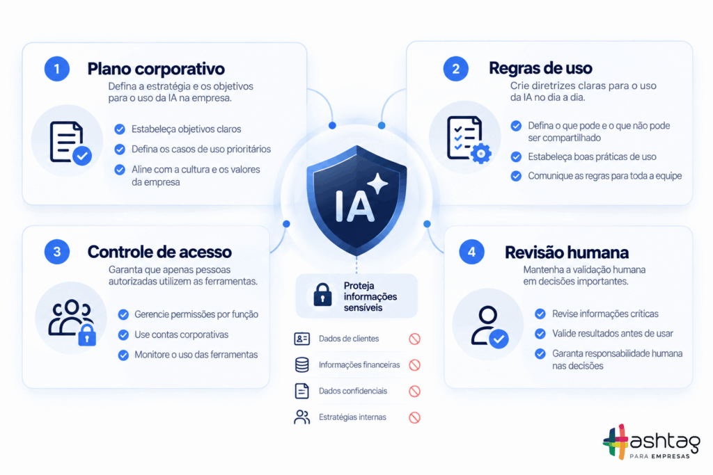 Checklist de governança para uso seguro de inteligência artificial nas empresas