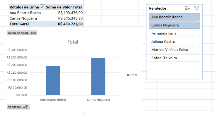 Tabela dinâmica com segmentação de dados e gráfico dinâmico atualizando juntos no Excel