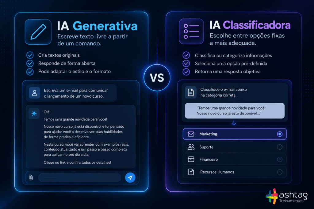 IA Generativa versus Classificadora