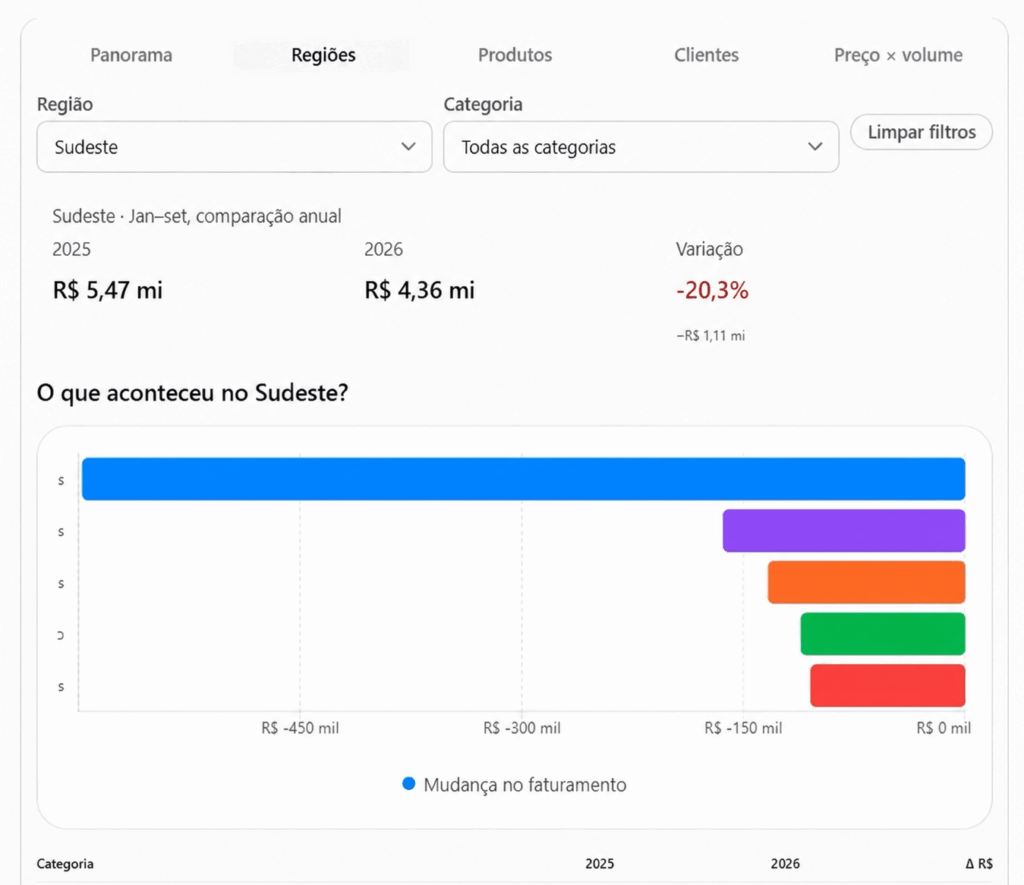 Investigação navegável de vendas na resposta do ChatGPT
