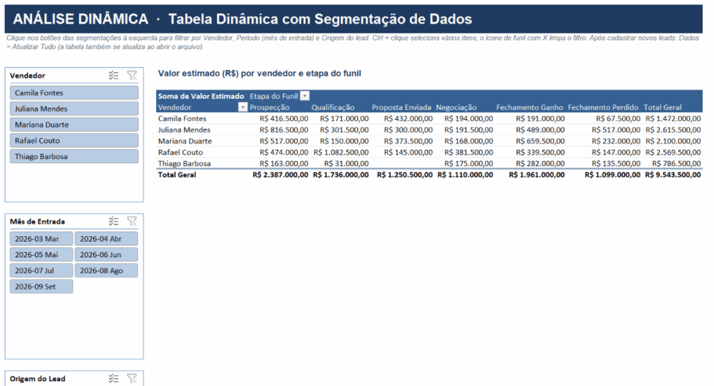 Tabela dinâmica com segmentações por vendedor, mês de entrada e origem do lead